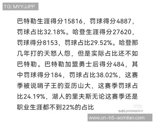 本赛季仅有亚历山大和拉文两人多场得分30且罚球次数不足5次的冷知识 本赛季仅有亚历山大和拉文两人多场得分30且罚球次数不足5次的冷知识