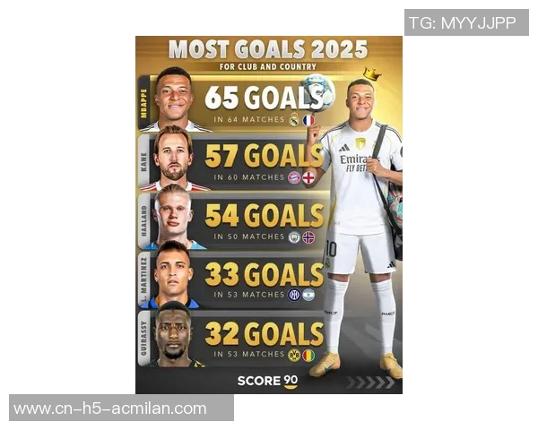 五大联赛2025年度进球榜揭晓姆巴佩领衔凯恩哈兰德紧随其后